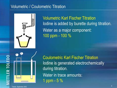 karl fischer titration coulometric volumetric distribution|kf factor calculation by water.